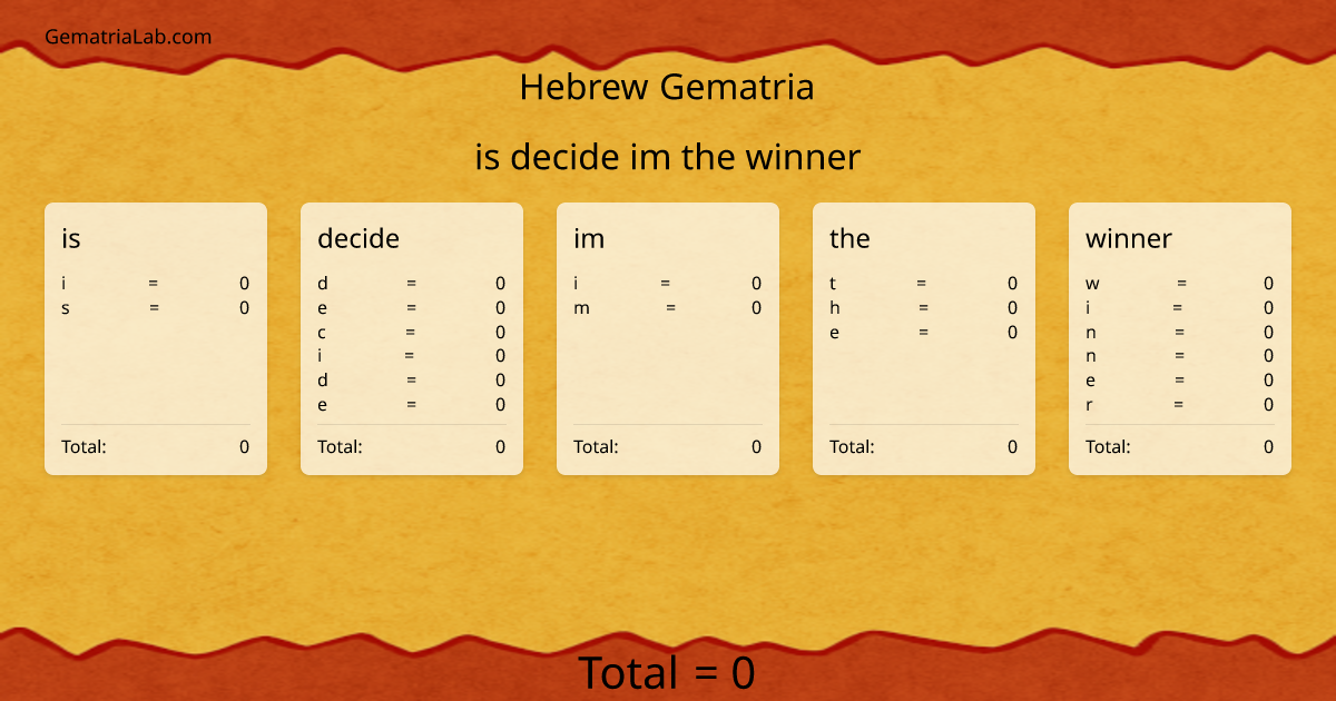 is decide im the winner in hebrew Gematria